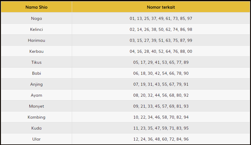 Tabel Shio Tahun 2024 Hantogel